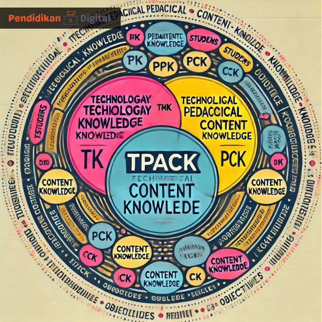 TPACK Adalah? Inilah Pengertian dan 3 Contohnya. Guru Wajib Tahu!